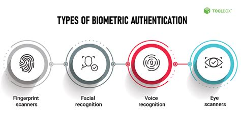 what is a biometric characteristic